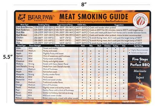 Fire Meat Smoking Guide